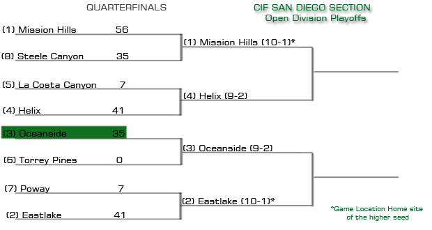 Oceanside - Eastlake Preview, El Camino Falls, Carlsbad, RBV Advance